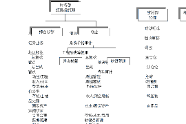 陆丰企业清欠服务